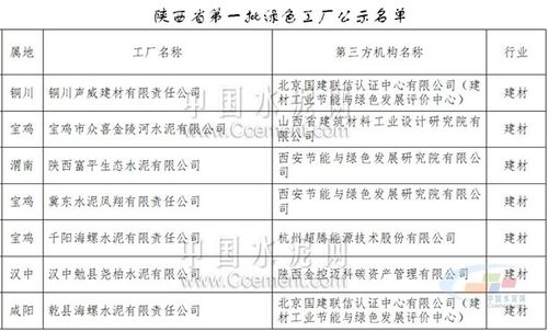 绿色制造浪潮中的供应链革新 海螺水泥、冀东水泥等入选陕西首批名单的启示