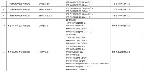 工信部发布第五批绿色制造绿色设计产品名单，推动供应链管理绿色转型