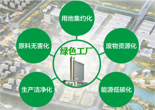 全面推进绿色制造体系 国家级与省级绿色园区、工厂、产品及供应链管理的实践与展望