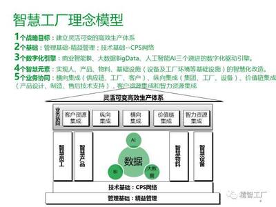 15页PPT深度解读 智慧工厂如何重塑供应链管理新范式
